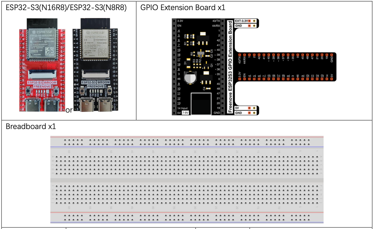 Components