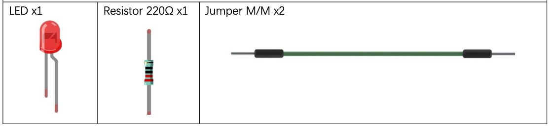 Components