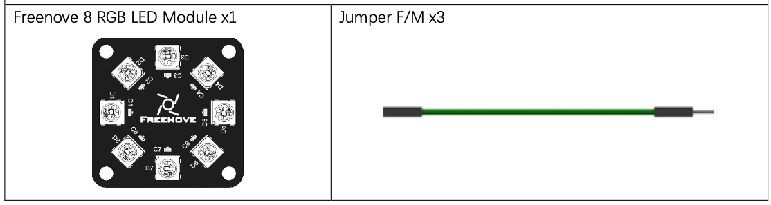 Components