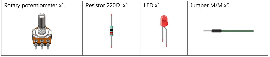 Components