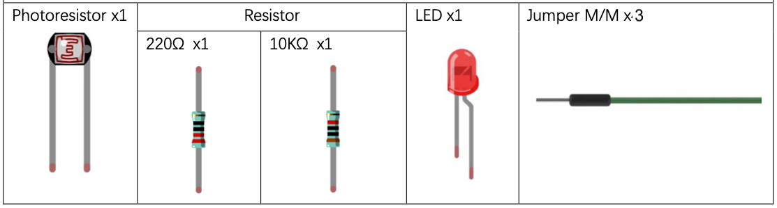 Components