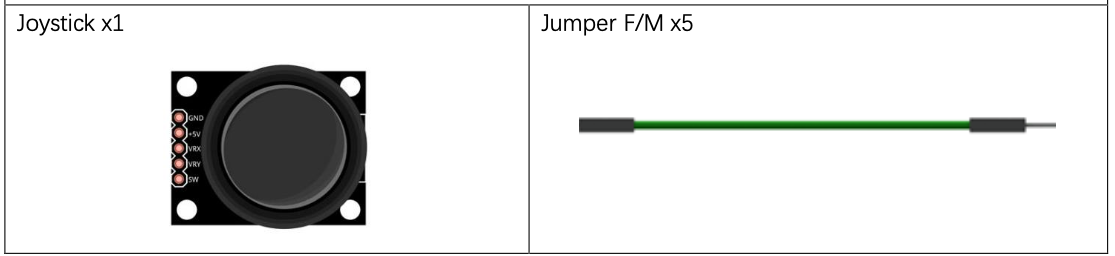 Components