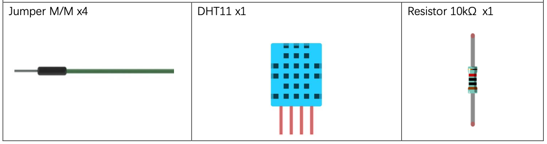 Components