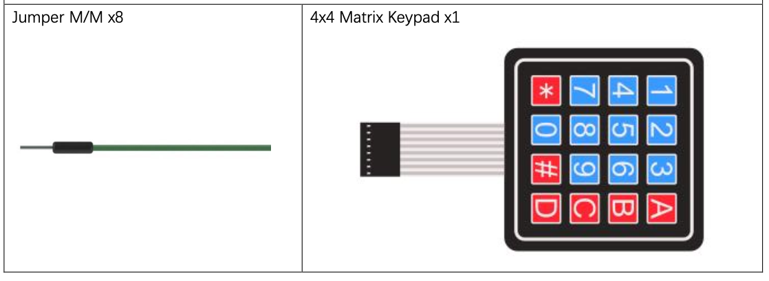 Components