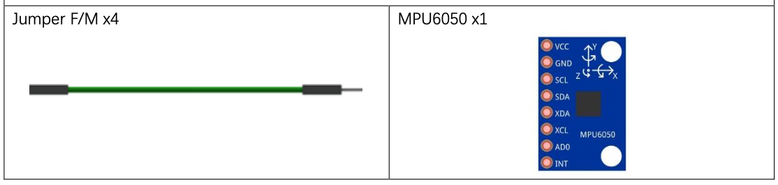 Components