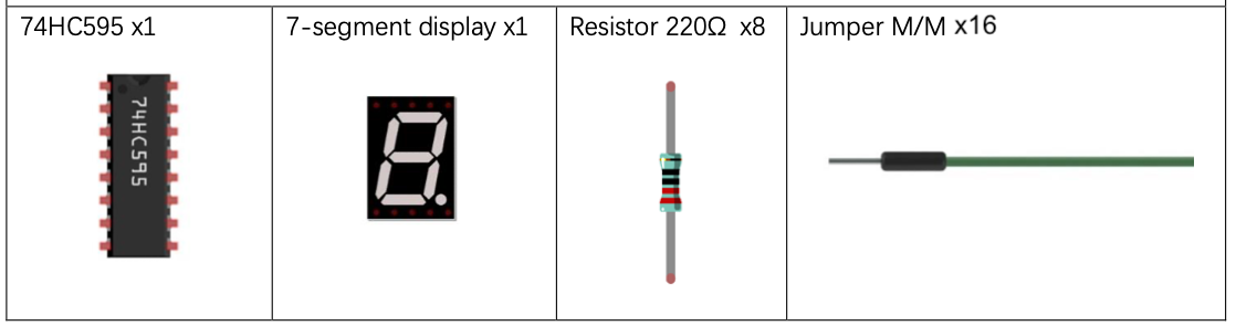Components