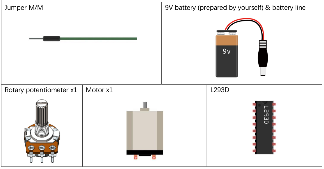 Components