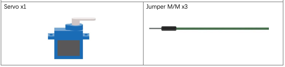 Components