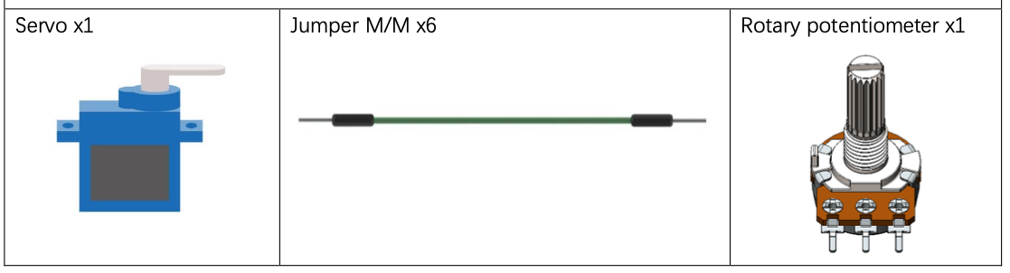 Components