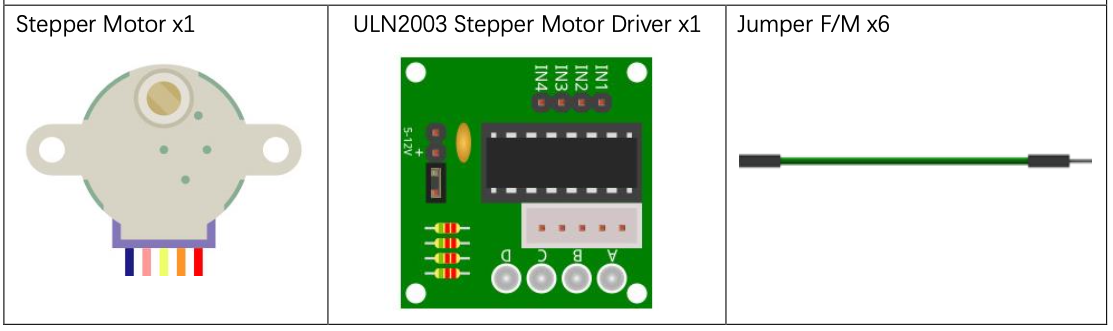 Components