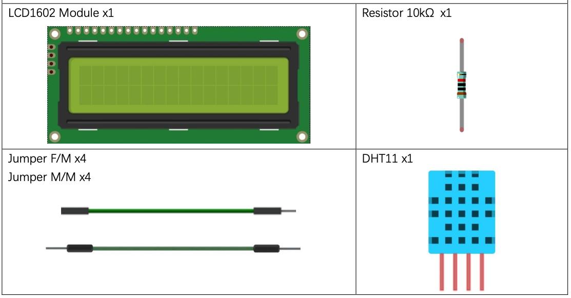 Components