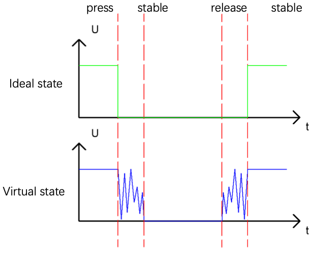 Debounce signal Diagram