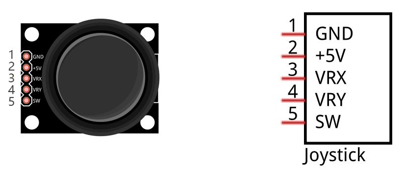 Joystick component