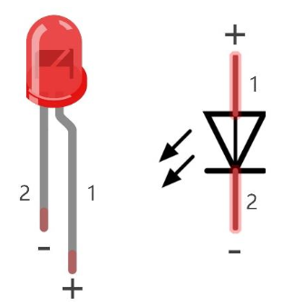 LED component