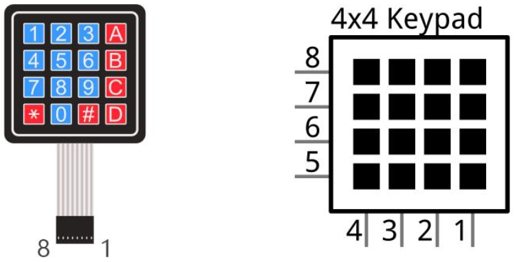 Matrix Keypad