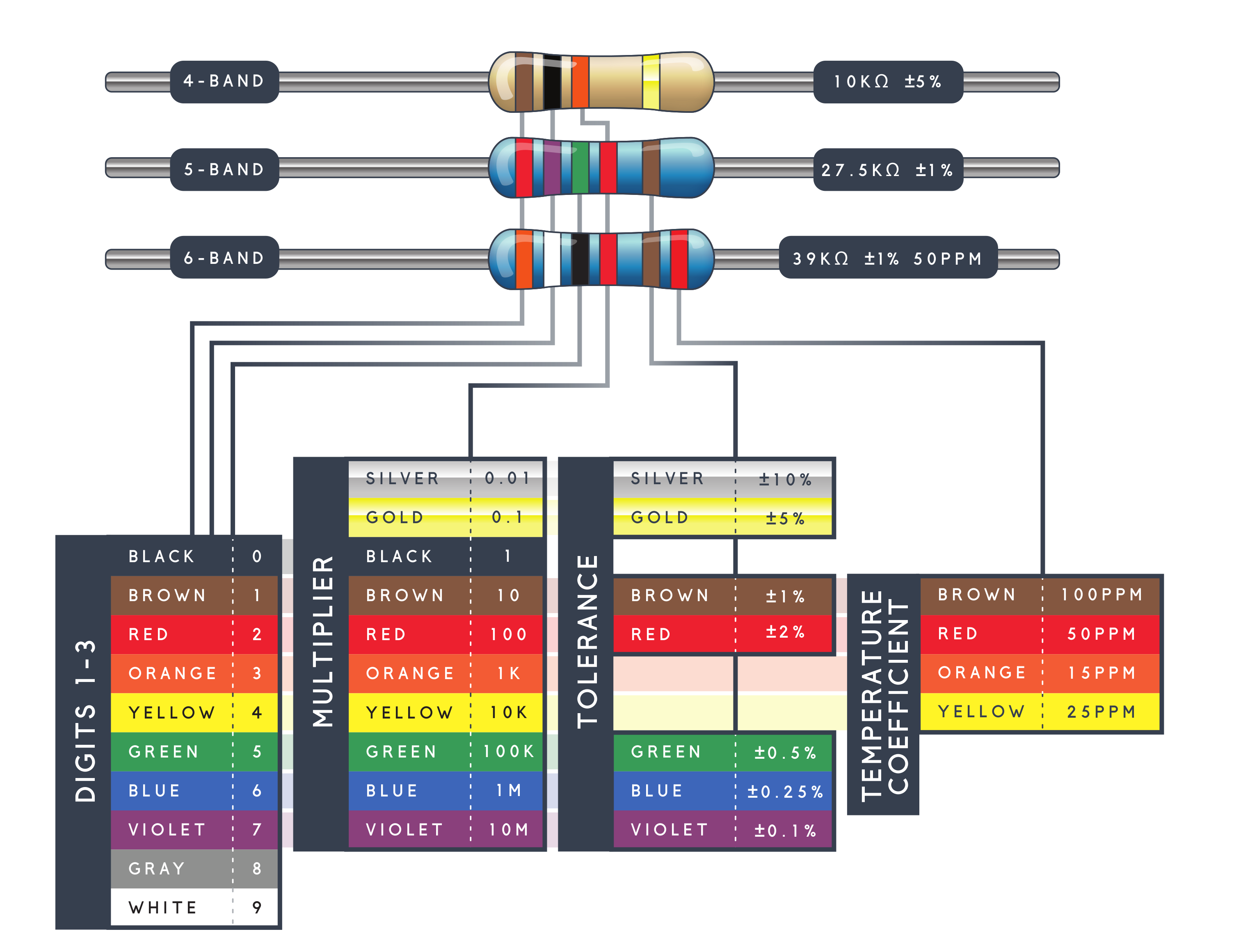 Resistor Color Table Chart
