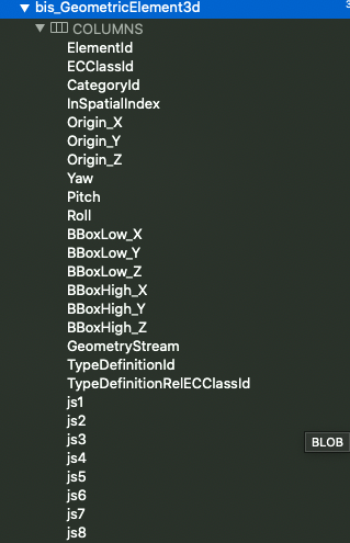 bis_GemetricElement3d table