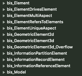 bis_ tables