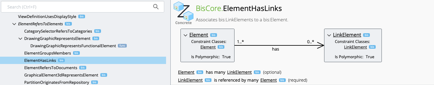 Element Has Links